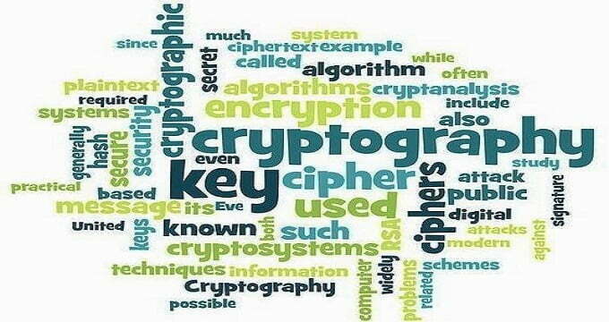 Cryptography Kya Hai what is Cryptography in Hindi