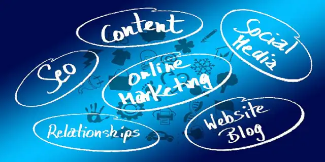 What is Online Marketing in Hindi? Complete Jankari  2022