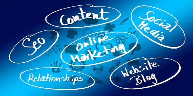 What is Online Marketing in Hindi? Complete Jankari  2024