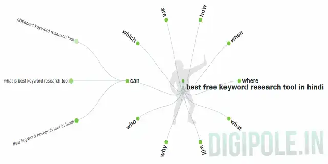 free keyword research tools in hindi