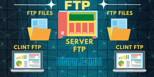 FTP full form in hindi
