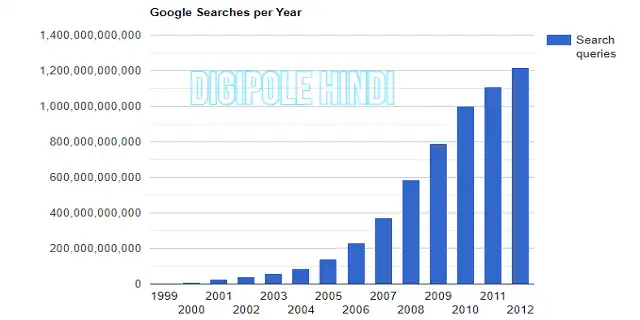 SEO क्या है