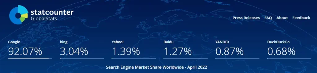 search engine market share worldwide