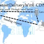 What is CDN in hindi CDN क्या है