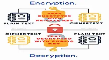 what is pgp encryption in hindi