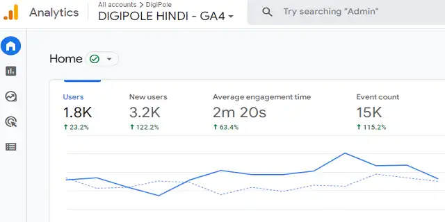 google analytics for wordpress in hindi