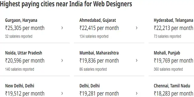 वेब डिजाइनरों की सैलरी भारत मे