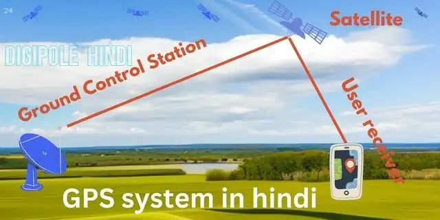 GPS system in hindi