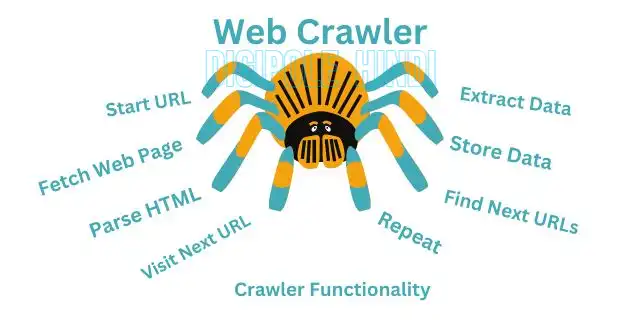 Web crawler कैसे काम करता है?
