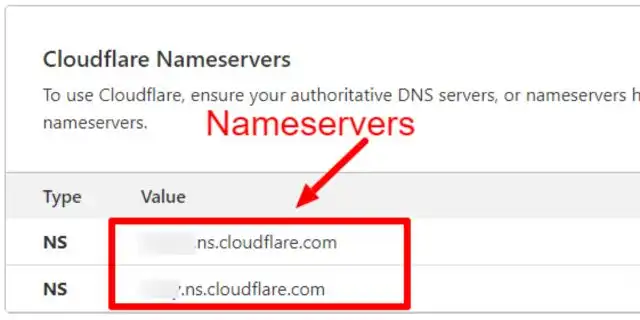 setup Cloudflare Nameservers