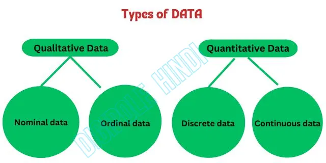 data meaning in hindi