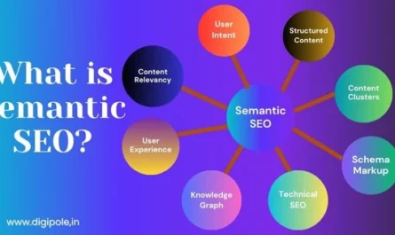 What is Semantic SEO