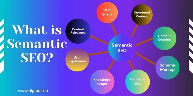 What is Semantic SEO