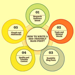 seo optimized blog
