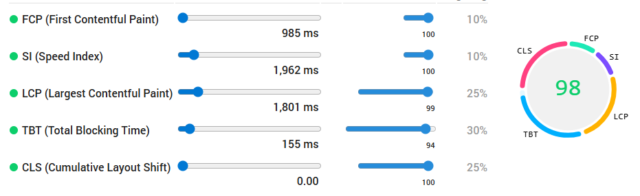 mobile page loading speed score